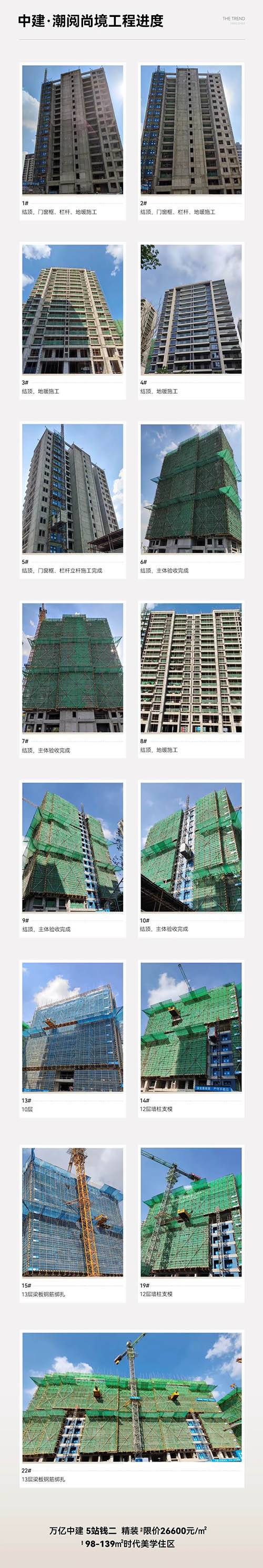 中建潮阅尚境府:十月工程进度