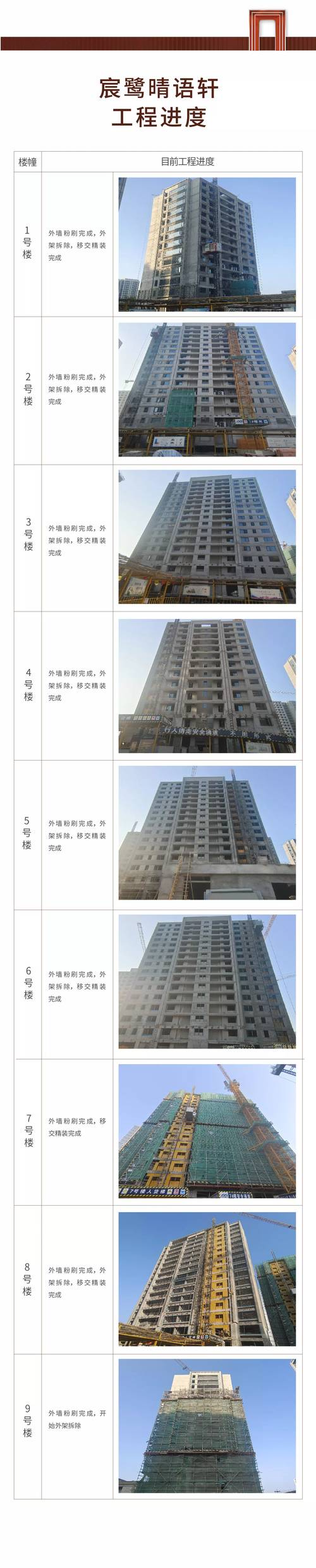 西房宸鹭晴语轩:十一月工程进度(2023)