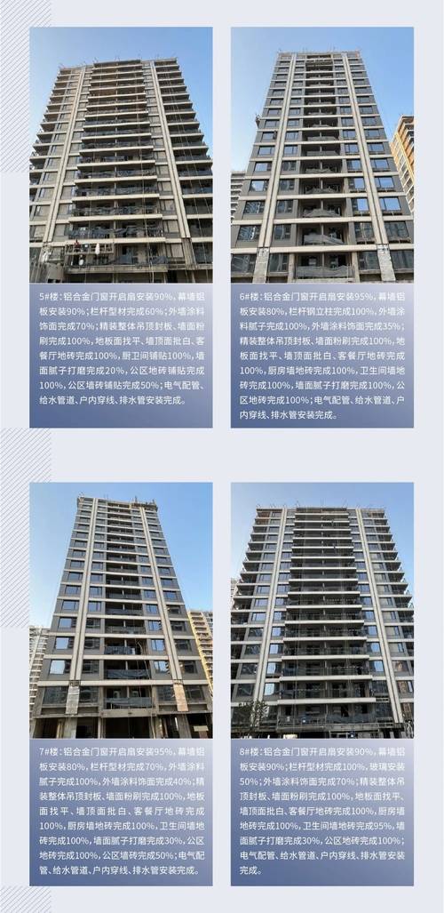 滨江坤和咏翠芳华轩:12月工程进度(2023)