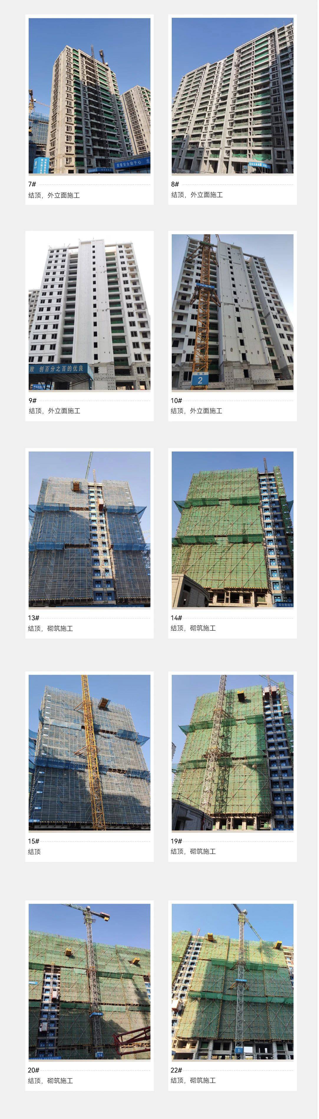 中建潮阅尚境府:12月工程进度(2023)