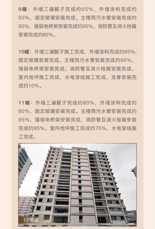 大家中天·云翠金澜府:12月工程进度(2023)