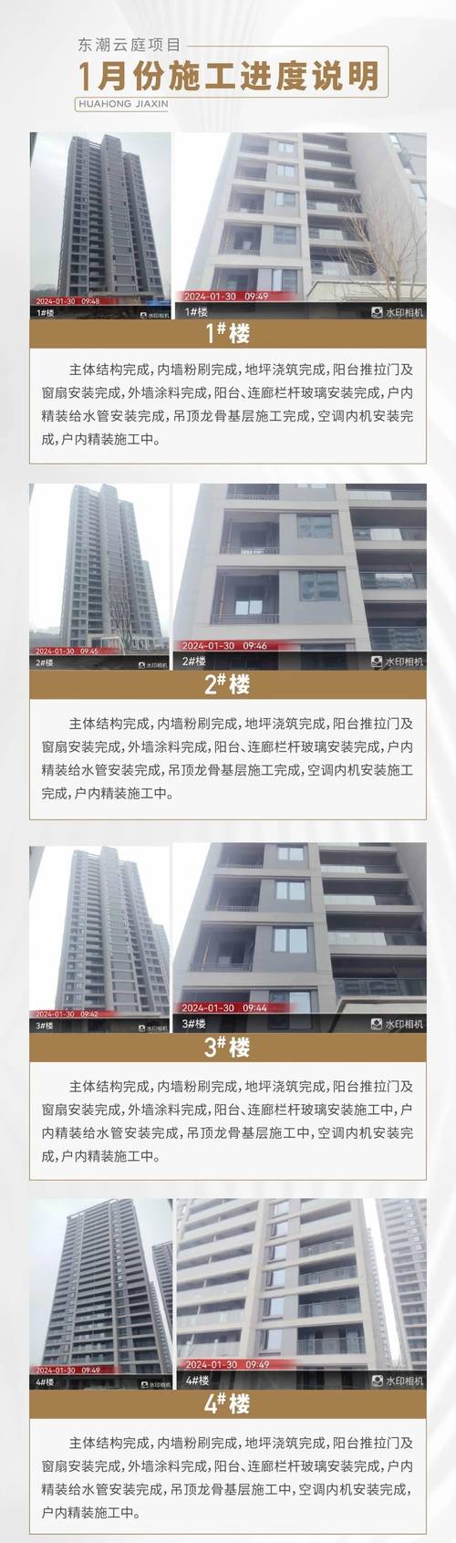 华鸿东潮云庭:1月工程进度(2026)